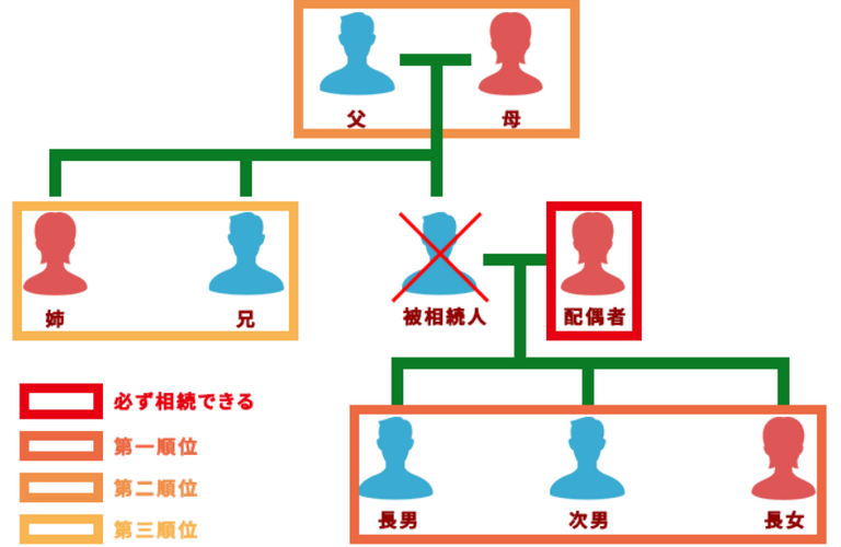 東京不動産と法定相続: 未解決の問題と解決策「住まいの売買相談窓口」